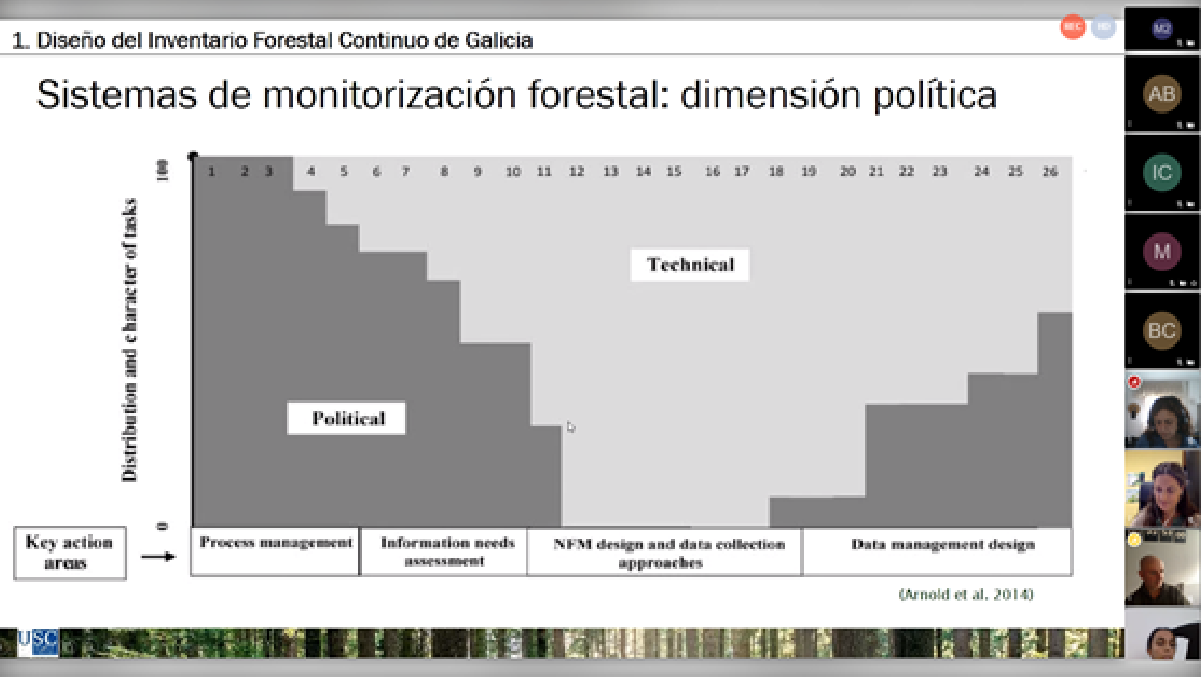 Campaña Madeira de Enxeñeir@ Forestal – Octubre 2020